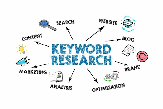 AI Keyword Research Service